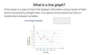 What is a line graph?
A line graph is a type of chart that displays information using a series of data
points connected by straight lines. It is used to show trends over time or
relationships between variables.