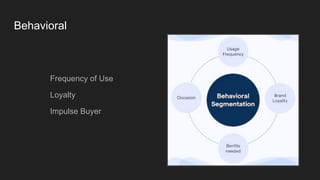 Behavioral
Frequency of Use
Loyalty
Impulse Buyer
 
