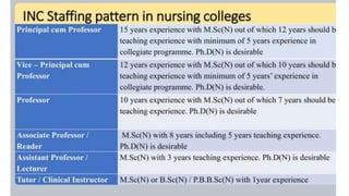 Staffing pattern in nursing College ppt presentation | PDF