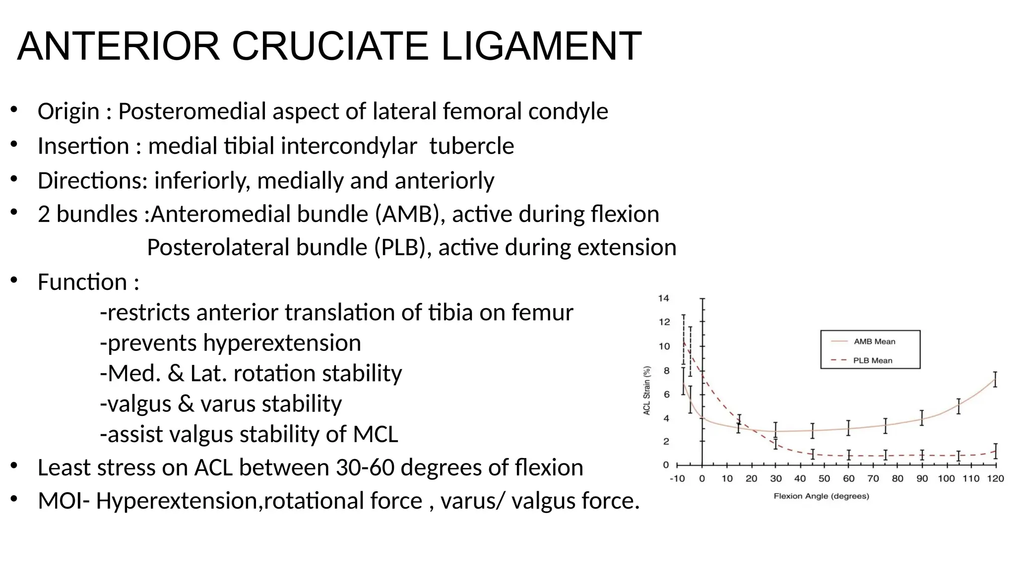 ANTERIOR CRUCIATE LIGAMENT
• Origin : Posteromedial aspect of lateral femoral condyle
• Insertion : medial tibial intercondylar tubercle
• Directions: inferiorly, medially and anteriorly
• 2 bundles :Anteromedial bundle (AMB), active during flexion
Posterolateral bundle (PLB), active during extension
• Function :
-restricts anterior translation of tibia on femur
-prevents hyperextension
-Med. & Lat. rotation stability
-valgus & varus stability
-assist valgus stability of MCL
• Least stress on ACL between 30-60 degrees of flexion
• MOI- Hyperextension,rotational force , varus/ valgus force.
 