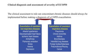 COPD exacerbation; management strategies | PDF