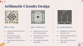 Arithmetic Circuits Design
Shifter Design
● Logical and arithmetic shift
operations
● Barrel shifters using
multiplexer networks
● Optimization for speed and
area
Adder Architectures
● Ripple carry and carry
look-ahead designs
● Manchester carry chain
implementation
● Fast adder optimization
techniques
ALU Implementation
● Integration of arithmetic
and logic units
● Control signal generation
and routing
● Performance and power
trade-offs
 