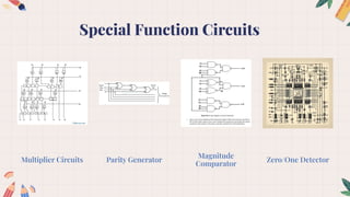 Multiplier Circuits
Special Function Circuits
Parity Generator
Magnitude
Comparator
Zero/One Detector
 
