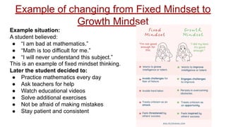 Understanding Fixed vs Growth Mindset: Impact on Learning and Success | PDF