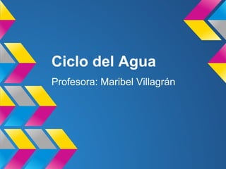 Ciclo del Agua
Profesora: Maribel Villagrán
 
