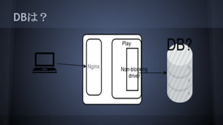 DBは？
 