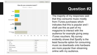 Question #2
The majority of my responses said
that they consume music mostly
from iTunes purchases which
indicates that this is popular and I
shall use this as part of my
magazine to interact with the
audience for example giving away
iTunes vouchers. My survey
evidently shows that Spotify is the
least favourite option for consuming
music so downloads onto hardware
are more popular than streaming
online with my audience.
 
