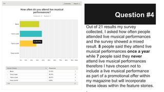 Question #4
Out of 21 results my survey
collected, I asked how often people
attended live musical performances
and the survey showed a mixed
result. 8 people said they attend live
musical performances once a year
while 7 people said they never
attend live musical performances
therefore I have chosen not to
include a live musical performance
as part of a promotional offer within
my magazine but will incorporate
these ideas within the feature stories.
.
 