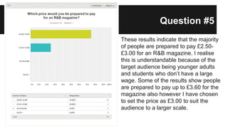 Question #5
These results indicate that the majority
of people are prepared to pay £2.50-
£3.00 for an R&B magazine. I realise
this is understandable because of the
target audience being younger adults
and students who don’t have a large
wage. Some of the results show people
are prepared to pay up to £3.60 for the
magazine also however I have chosen
to set the price as £3.00 to suit the
audience to a larger scale.
 