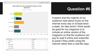 Question #6
It seems that the majority of my
audience read about music on the
internet every day or at least twice
a week. An idea which I think would
be good for my magazine is to
include an online version of the
magazine so that the audience can
pay to read it online and subscribe
to posts if they prefer using the
internet rather than a real life copy.
 