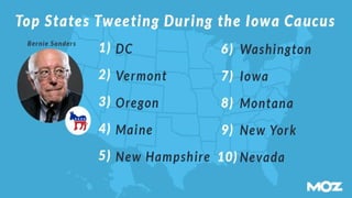 Top States Tweeting During the Iowa Caucus