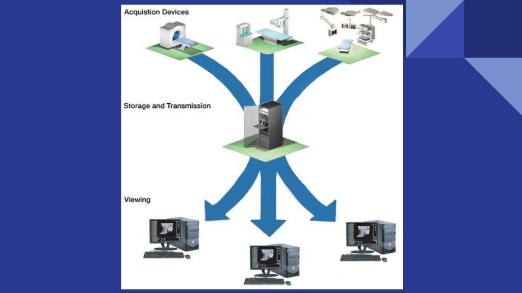 Radiology Information System (RIS)