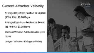 22
Current Attacker Velocity
Average Days from Publish to Exploit
(639 / 8%): 19.68 Days
Average Days from Publish to Event
(36 / 0.5%): 27.36 Days
Shortest Window: Adobe Reader (zero
days)
Longest Window: IE Edge (months)
 