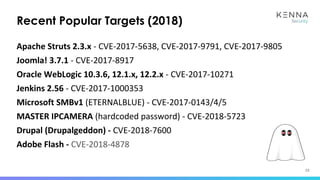 23
Recent Popular Targets (2018)
Apache Struts 2.3.x - CVE-2017-5638, CVE-2017-9791, CVE-2017-9805
Joomla! 3.7.1 - CVE-2017-8917
Oracle WebLogic 10.3.6, 12.1.x, 12.2.x - CVE-2017-10271
Jenkins 2.56 - CVE-2017-1000353
Microsoft SMBv1 (ETERNALBLUE) - CVE-2017-0143/4/5
MASTER IPCAMERA (hardcoded password) - CVE-2018-5723
Drupal (Drupalgeddon) - CVE-2018-7600
Adobe Flash - CVE-2018-4878
 