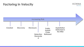Increasing Risk
Factoring in Velocity
Created Discovery Disclosure Public
Exploit
Code
Released
Exploitation
Detected In
the Wild
Detection
Generate
d
 