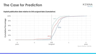 The Case for Prediction
 