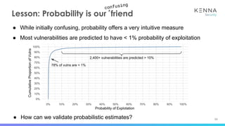53
Lesson: Probability is our friend
confusing
^
78% of vulns are < 1%
● While initially confusing, probability offers a very intuitive measure
● Most vulnerabilities are predicted to have < 1% probability of exploitation
2,400+ vulnerabilities are predicted > 10%
● How can we validate probabilistic estimates?
 