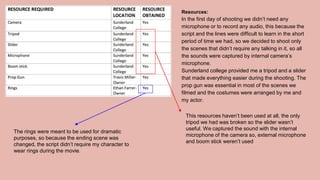 Resources:
In the first day of shooting we didn’t need any
microphone or to record any audio, this because the
script and the lines were difficult to learn in the short
period of time we had, so we decided to shoot only
the scenes that didn’t require any talking in it, so all
the sounds were captured by internal camera’s
microphone.
Sunderland college provided me a tripod and a slider
that made everything easier during the shooting. The
prop gun was essential in most of the scenes we
filmed and the costumes were arranged by me and
my actor.
This resources haven’t been used at all, the only
tripod we had was broken so the slider wasn’t
useful. We captured the sound with the internal
microphone of the camera so, external microphone
and boom stick weren’t used
The rings were meant to be used for dramatic
purposes, so because the ending scene was
changed, the script didn’t require my character to
wear rings during the movie.
 