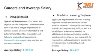 Careers and Average Salary
● Data Scientist
Typical Job Requirements: Find, clean, and
organize data for companies. Data s...