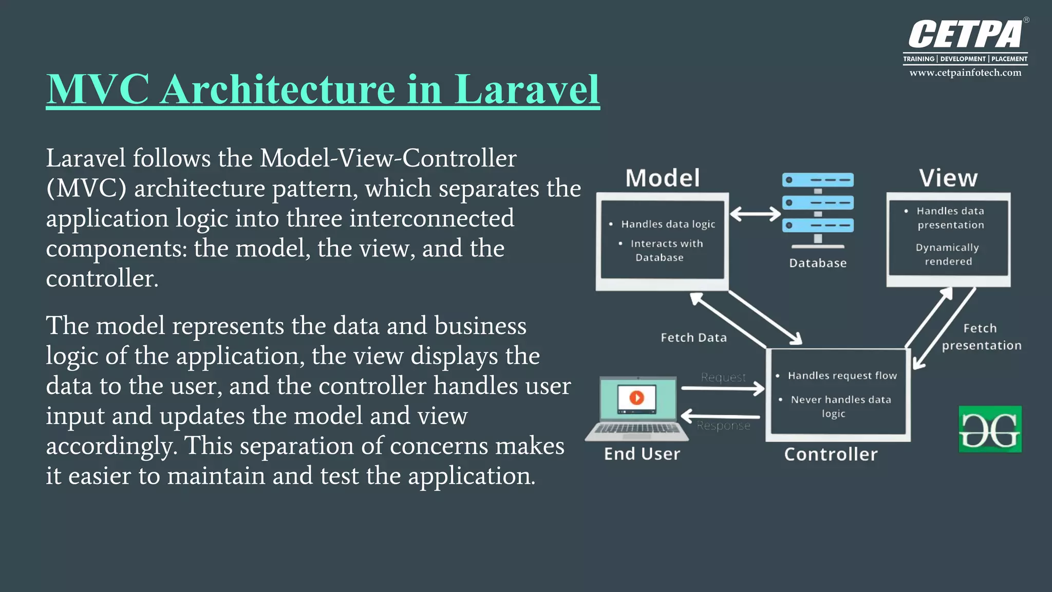 MVC Architecture in Laravel
Laravel follows the Model-View-Controller
(MVC) architecture pattern, which separates the
application logic into three interconnected
components: the model, the view, and the
controller.
The model represents the data and business
logic of the application, the view displays the
data to the user, and the controller handles user
input and updates the model and view
accordingly. This separation of concerns makes
it easier to maintain and test the application.
 