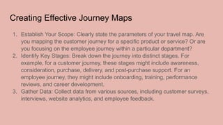 Creating Effective Journey Maps
1. Establish Your Scope: Clearly state the parameters of your travel map. Are
you mapping the customer journey for a specific product or service? Or are
you focusing on the employee journey within a particular department?
2. Identify Key Stages: Break down the journey into distinct stages. For
example, for a customer journey, these stages might include awareness,
consideration, purchase, delivery, and post-purchase support. For an
employee journey, they might include onboarding, training, performance
reviews, and career development.
3. Gather Data: Collect data from various sources, including customer surveys,
interviews, website analytics, and employee feedback.
 