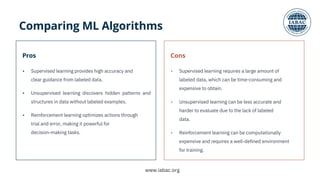 Understanding Machine Learning Algorithms | PDF