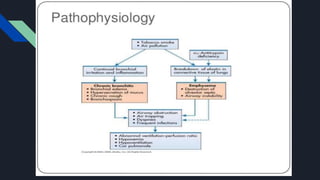 PATHOPHYSIOLOGY
 