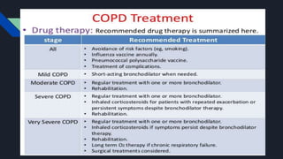 CHRONIC OBSTRUCTIVE PULMONARY DISEASE (COPD)