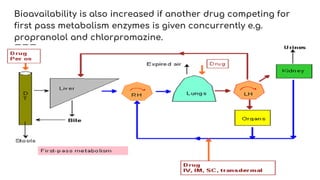 Bioavailability is also increased if another drug competing for
first pass metabolism enzymes is given concurrently e.g.
propranolol and chlorpromazine.
 