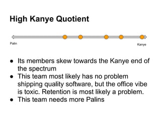 High Kanye Quotient

Palin                                      Kanye




● Its members skew towards the Kanye end of
  th...
