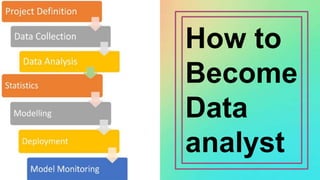 How to
Become
Data
analyst
 