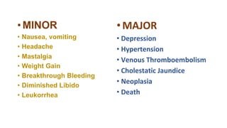 • MINOR
• Nausea, vomiting
• Headache
• Mastalgia
• Weight Gain
• Breakthrough Bleeding
• Diminished Libido
• Leukorrhea
•MAJOR
• Depression
• Hypertension
• Venous Thromboembolism
• Cholestatic Jaundice
• Neoplasia
• Death
 