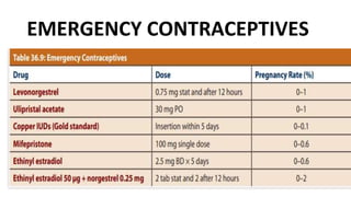 EMERGENCY CONTRACEPTIVES
 