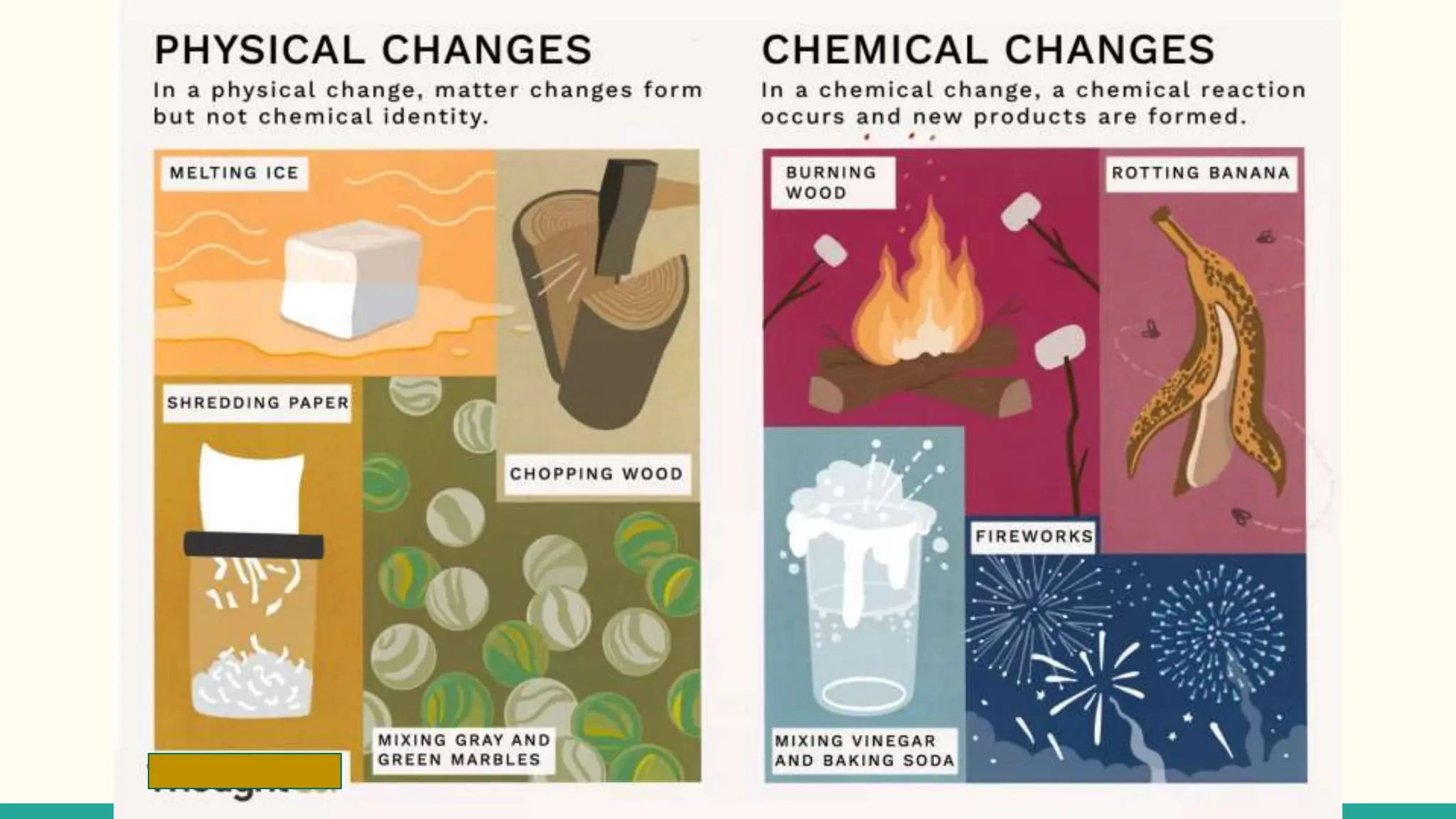 Physical and chemical changes class 7 CBSE NCERT chapter general ...