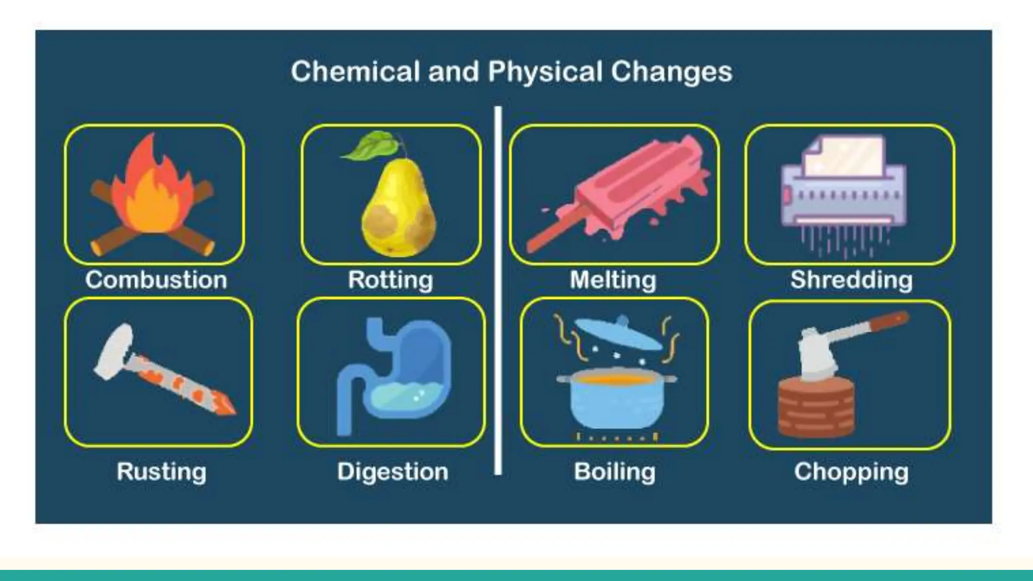 physical-and-chemical-changes-class-7-cbse-ncert-chapter-general
