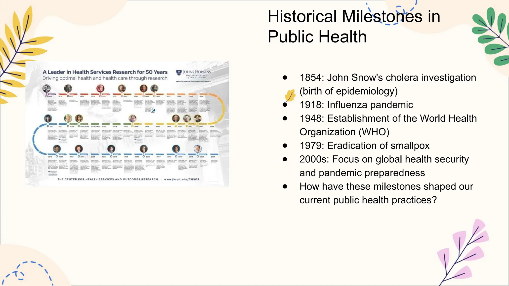 Historical Milestones in
Public Health
● 1854: John Snow's cholera investigation
(birth of epidemiology)
● 1918: Influenza pandemic
● 1948: Establishment of the World Health
Organization (WHO)
● 1979: Eradication of smallpox
● 2000s: Focus on global health security
and pandemic preparedness
● How have these milestones shaped our
current public health practices?
 