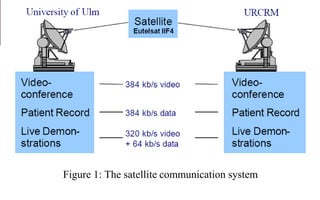 Figure 1: The satellite communication system

 
