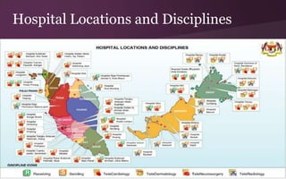 Hospital Locations and Disciplines

 