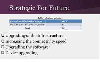 Strategic For Future
Table 1 :Strategic for future

❏ Upgrading of the Infrastructure
❏ Increasing the connectivity speed
❏ Upgrading the software
❏ Device upgrading

 