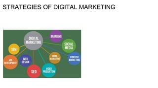 STRATEGIES OF DIGITAL MARKETING
 