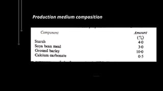 Production medium composition
 