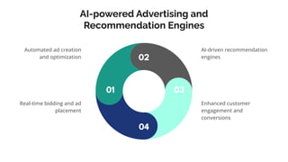 Role of Artificial Intelligence in Digital Marketing | PDF