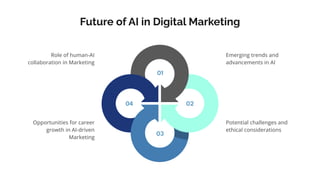 Role of Artificial Intelligence in Digital Marketing | PDF