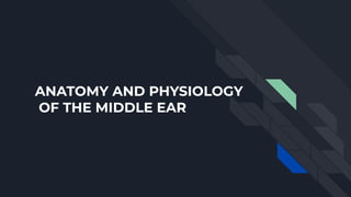 ANATOMY AND PHYSIOLOGY
OF THE MIDDLE EAR
 