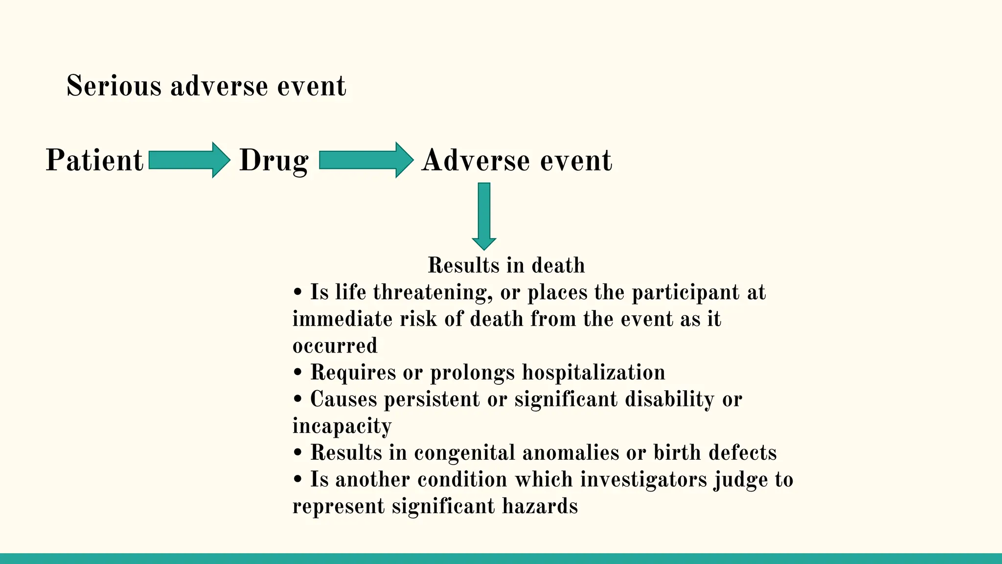 Serious adverse event
Patient Drug Adverse event
Results in death
• Is life threatening, or places the participant at
immediate risk of death from the event as it
occurred
• Requires or prolongs hospitalization
• Causes persistent or significant disability or
incapacity
• Results in congenital anomalies or birth defects
• Is another condition which investigators judge to
represent significant hazards
 