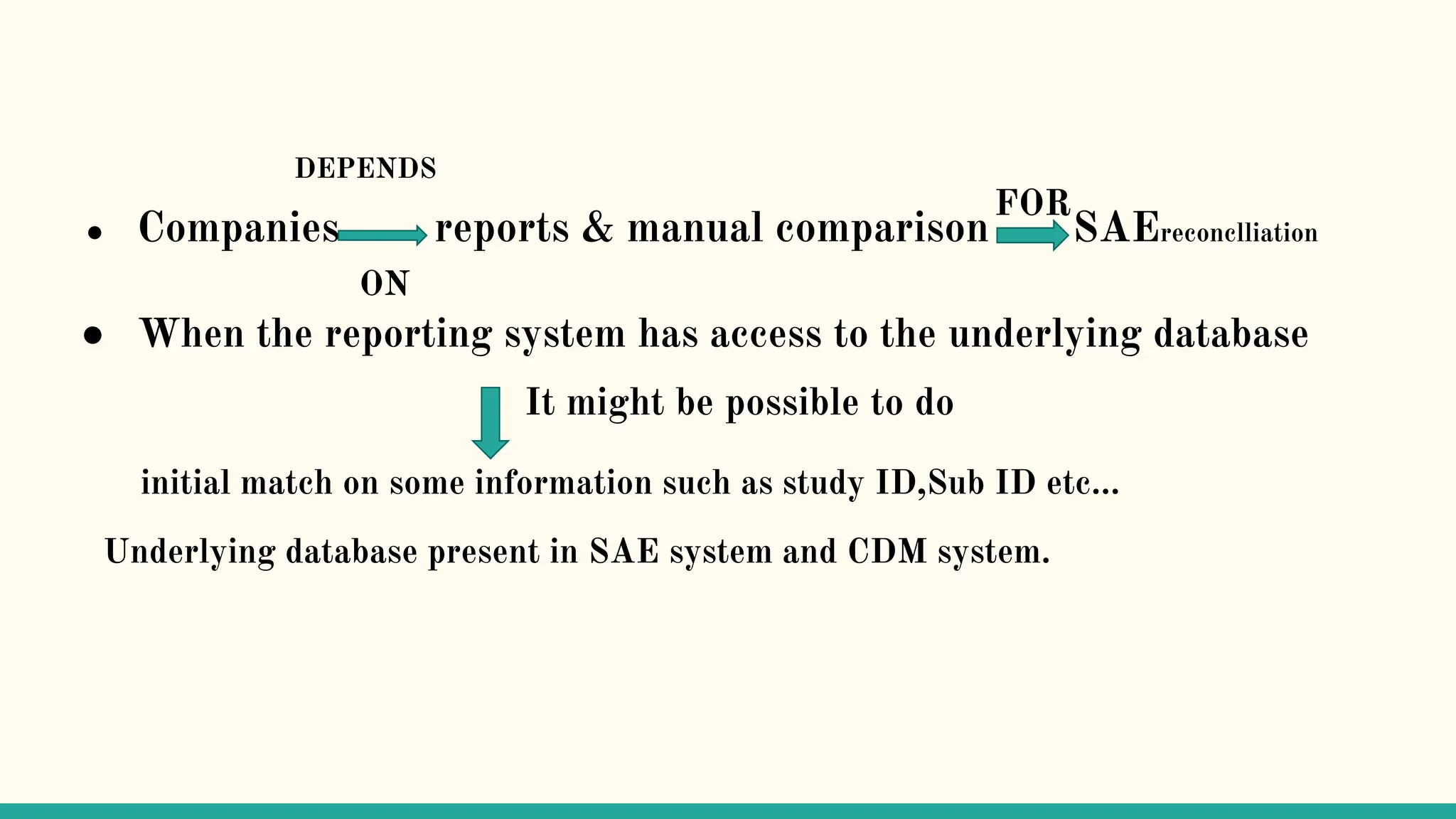 SAE RECONCILIATION in clinical data management | PPTX