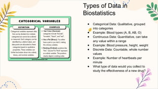 Introduction to Basic Biostatistics (Biostats) | PPTX