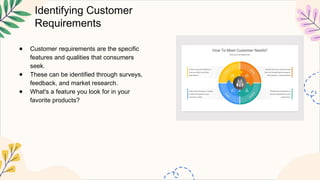 Identifying Customer
Requirements
● Customer requirements are the specific
features and qualities that consumers
seek.
● These can be identified through surveys,
feedback, and market research.
● What's a feature you look for in your
favorite products?
 