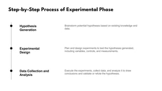 Step-by-Step Process of Experimental Phase
Hypothesis
Generation
Brainstorm potential hypotheses based on existing knowledge and
data.
Experimental
Design
Plan and design experiments to test the hypotheses generated,
including variables, controls, and measurements.
Data Collection and
Analysis
Execute the experiments, collect data, and analyze it to draw
conclusions and validate or refute the hypotheses.
 