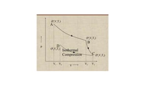 carnot engine and theorem | PPTX
